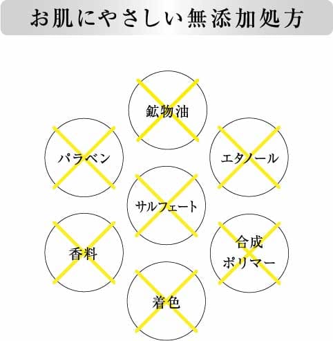 お肌にやさしい無添加処方 パラベン 香料 鉱物油 エタノール サルフェート 合成ポリマー 着色