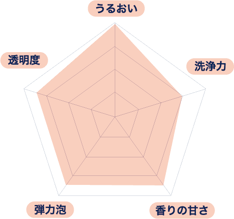５角形の図 うるおい 透明度
