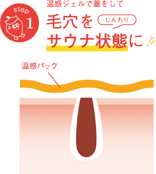 step1 温感ジェルで蓋をして毛穴をじんわりサウナ状態に