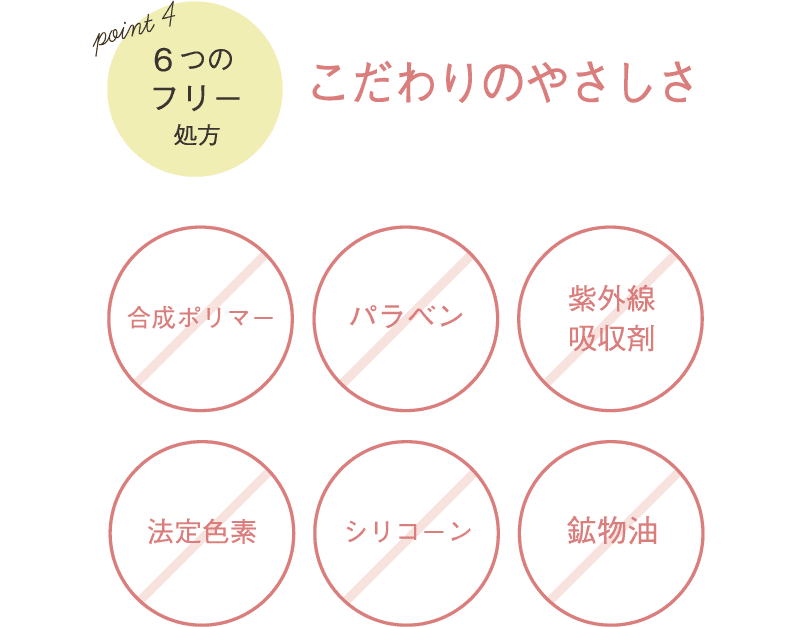 6つのフリー処方