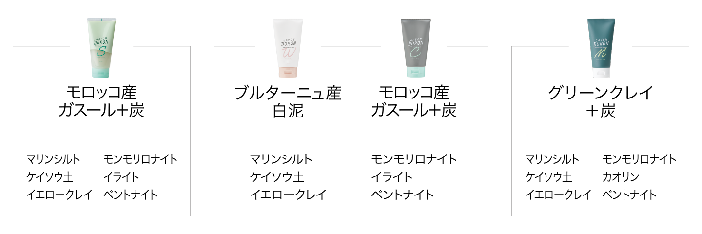 配合しているクレイ一覧