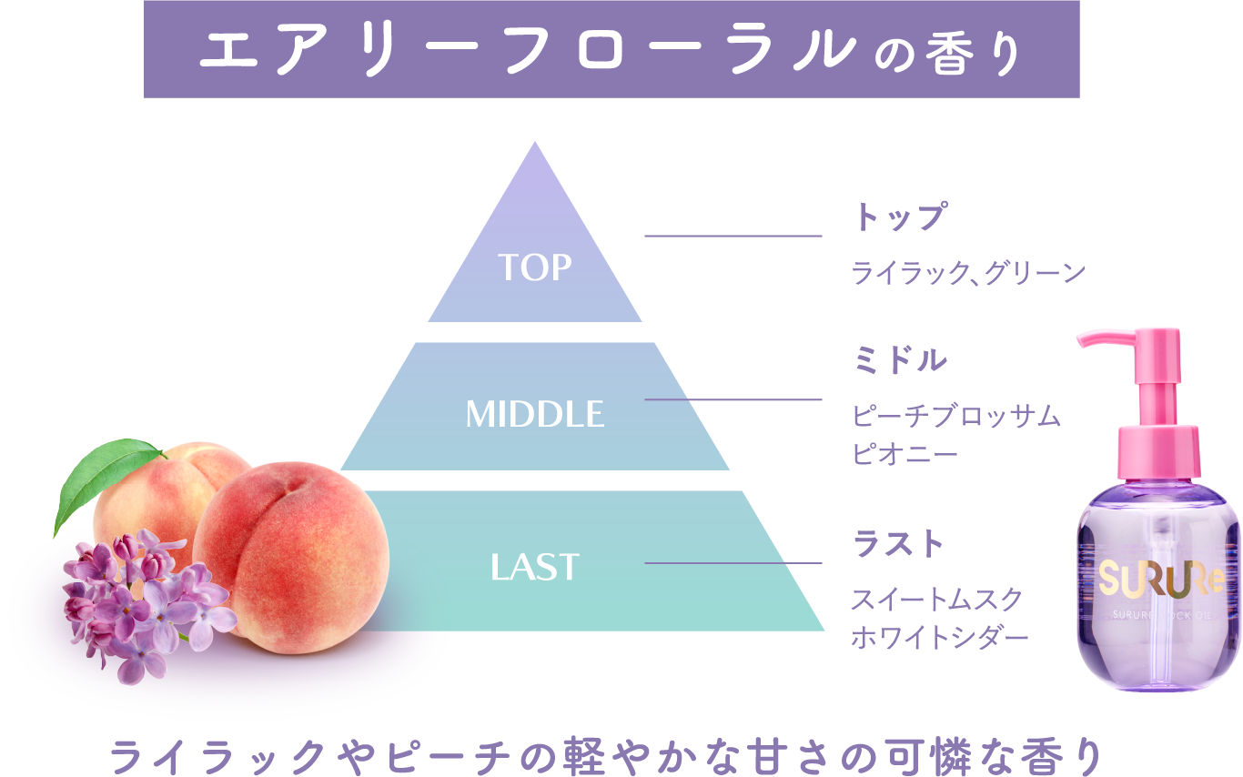 エアリーフローラルの香り