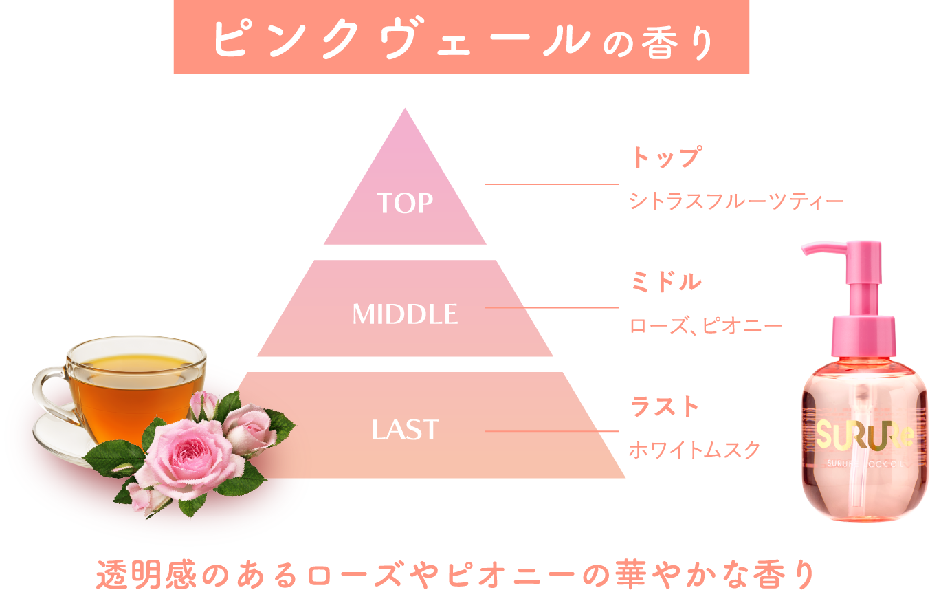 ピンクヴェールの香り