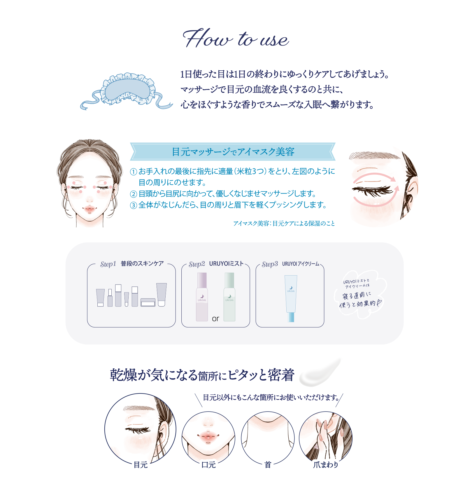 使い方 容器を縦に10回程よく振り2層をしっかり混ぜ、顔から20cm離して全体に2プッシュ程度を塗布し、やさしくプッシングして肌になじませます。